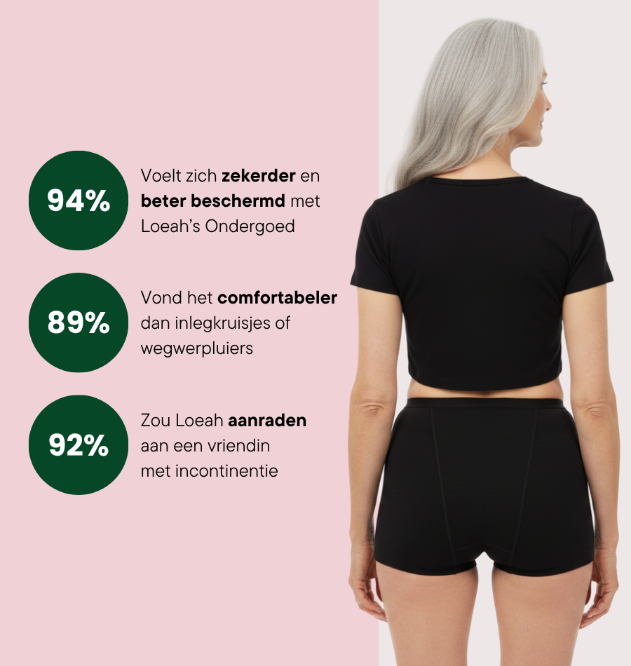 Boxershort - Gemiddeld Urineverlies